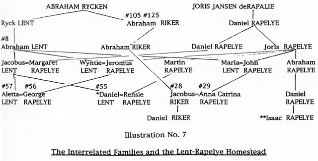 The Riker-Lent-Rapelye Connections Chart