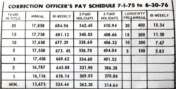 Nyc Correction Officer Salary Chart