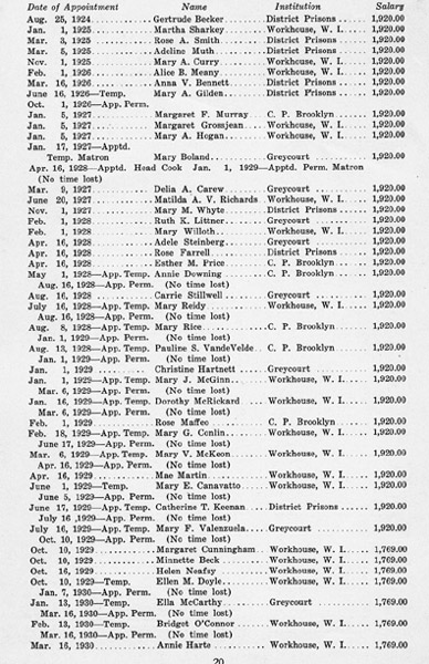 [NYCDOC Matrons 1930 second page of names]